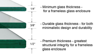 Shower and Bathtub Glass | DAD's Construction