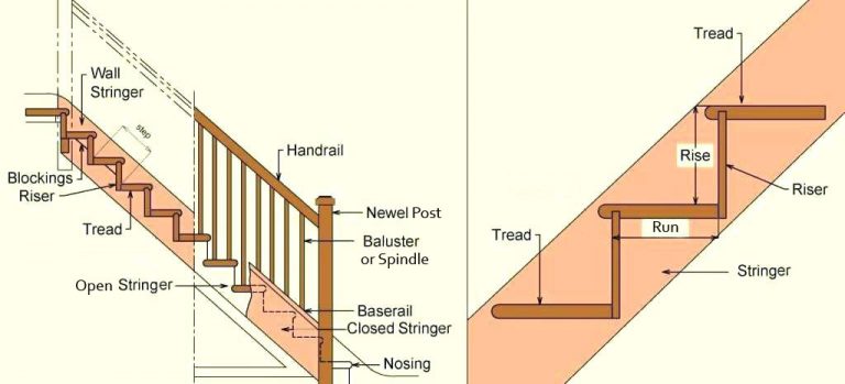 Need New Stairs? Consider DAD's Construction for Safety and Beauty!