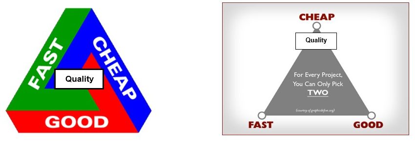 Project Management Triangle | DAD's Construction